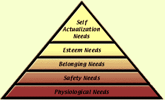 maslow 